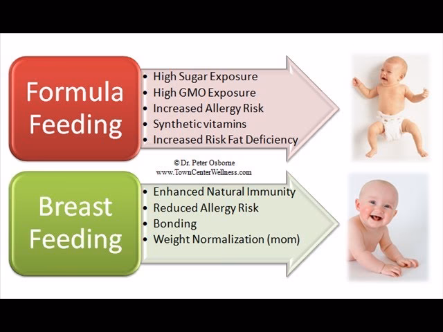 Does my child have a gluten sensitivity?