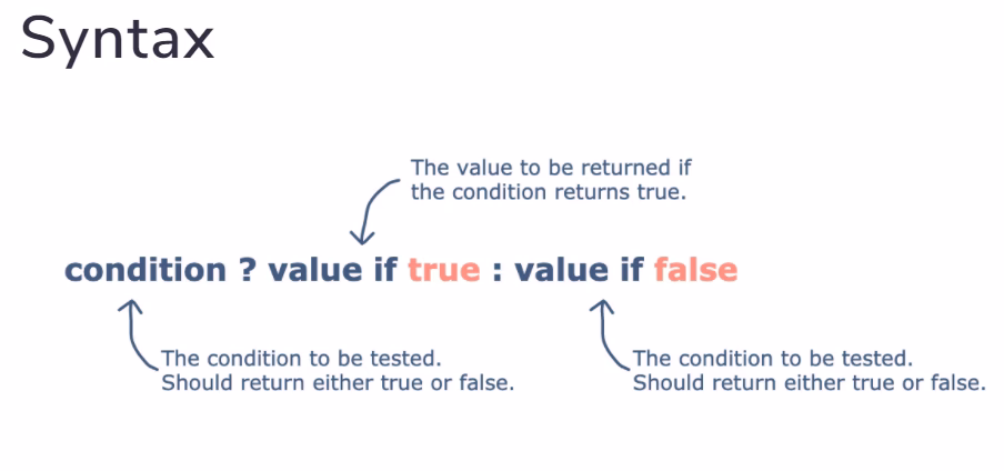 What is a ternary operator?