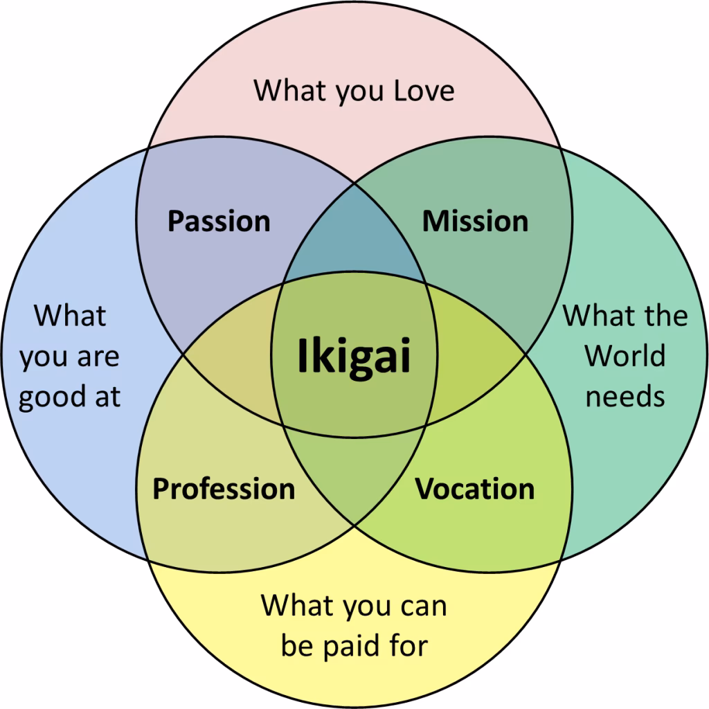 What are examples of capital goods?