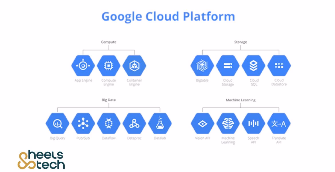 What is Google operations center?