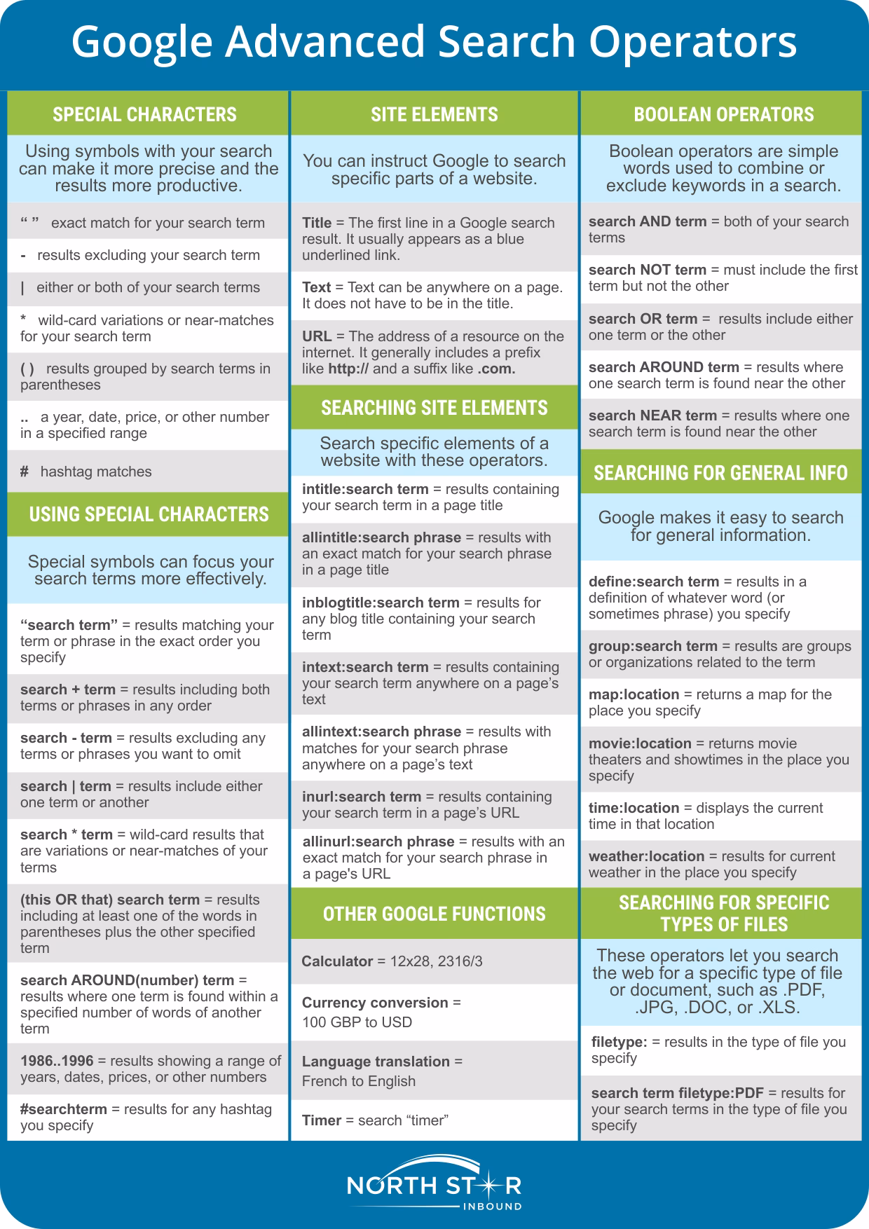 What are search operators and how do they work?