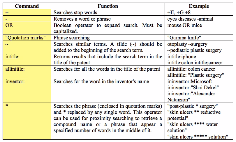 Does Google Patents support Boolean operators?