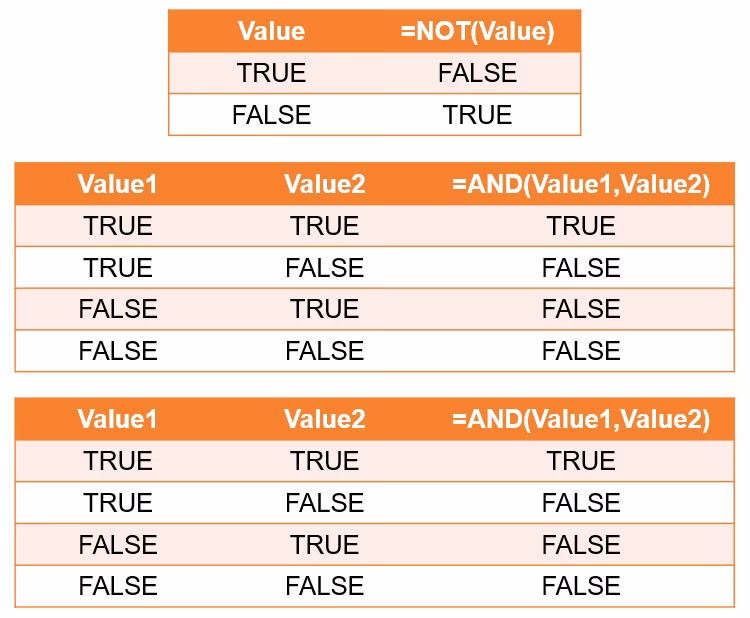 What are logical operators in Google Sheets query?