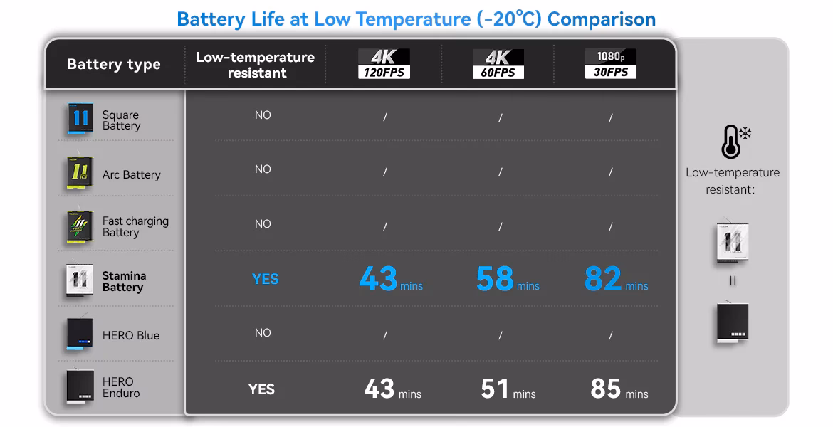 Does GoPro have a low temperature rating?