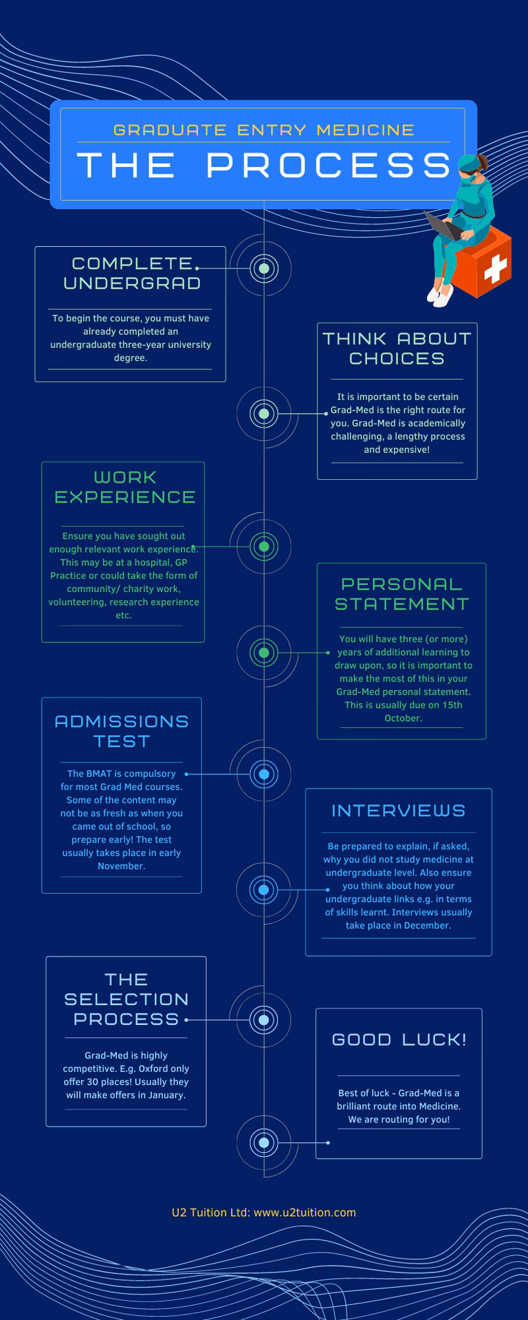 How do I apply for a medical school in the UK?