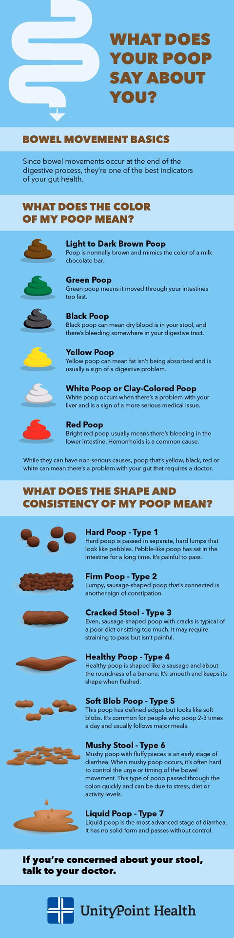 How long does Green poop last after eating?