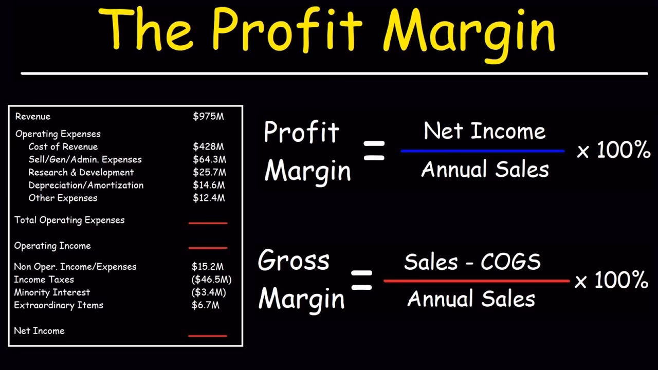 What is the role of gross profit and operating profit in financial statements?
