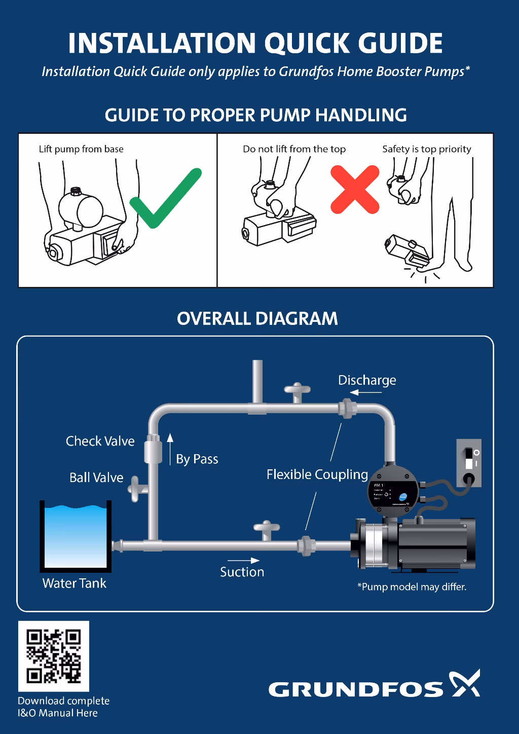 How do I service a Grundfos pump?