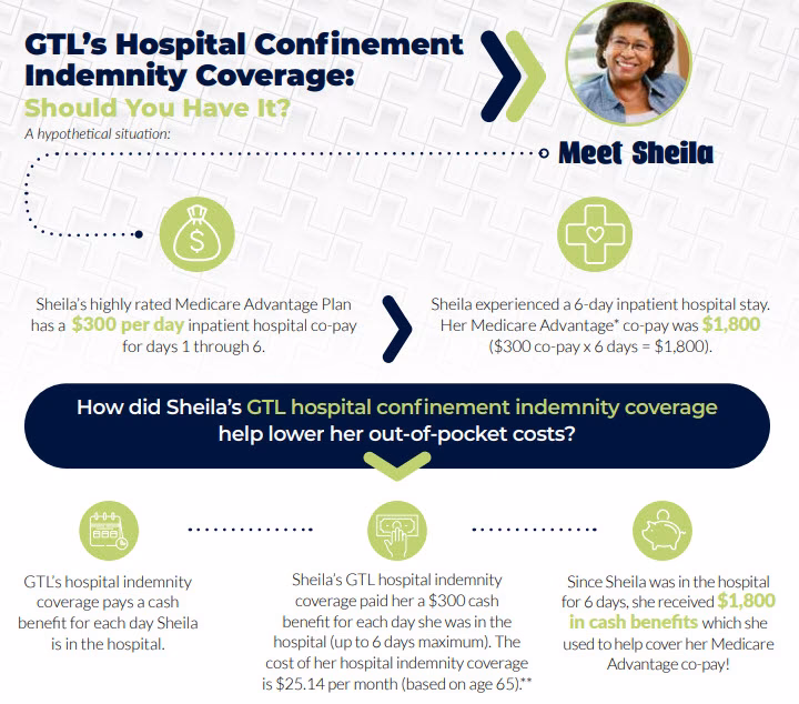Does guarantee trust life pay for a 24-hour hospital stay?