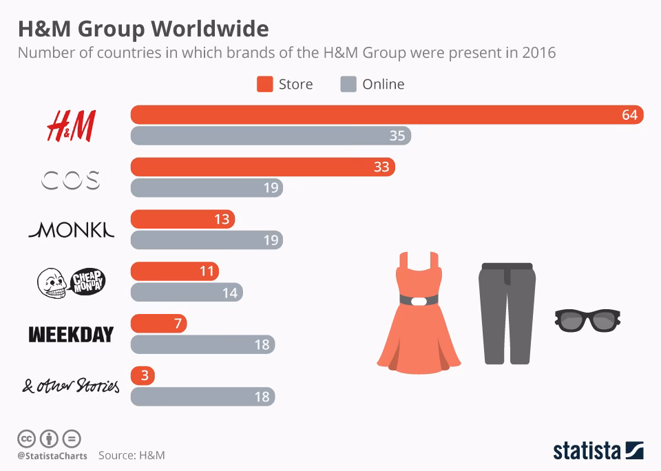 Where are H&M products made?