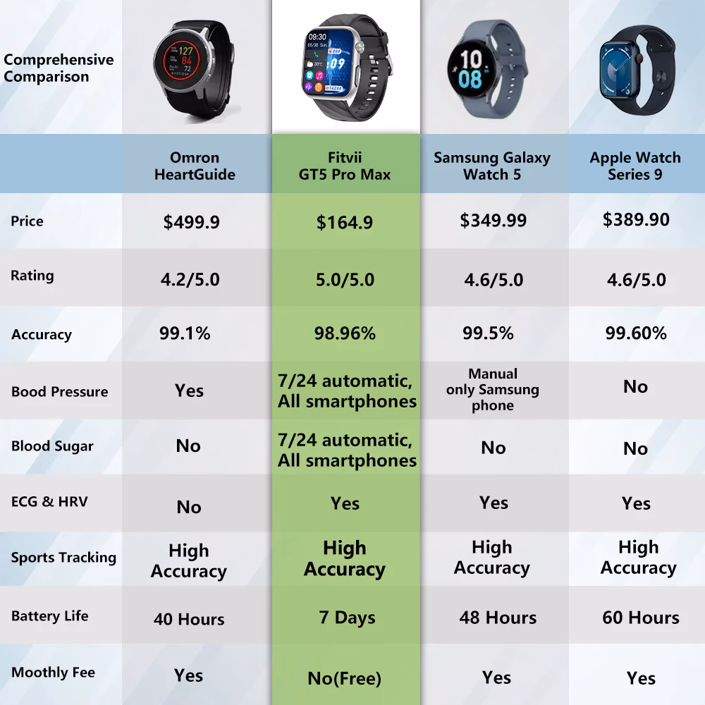 Are automated home blood pressure monitors accurate?
