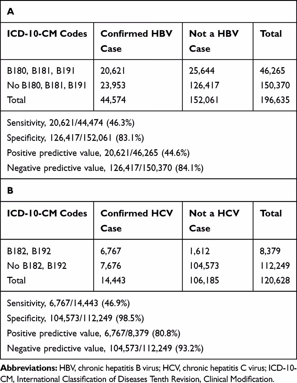What is the ICD-10-CM code for hepatitis unspecified?