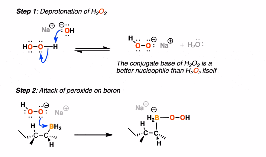 What is the true oxidation state of H+ ions?