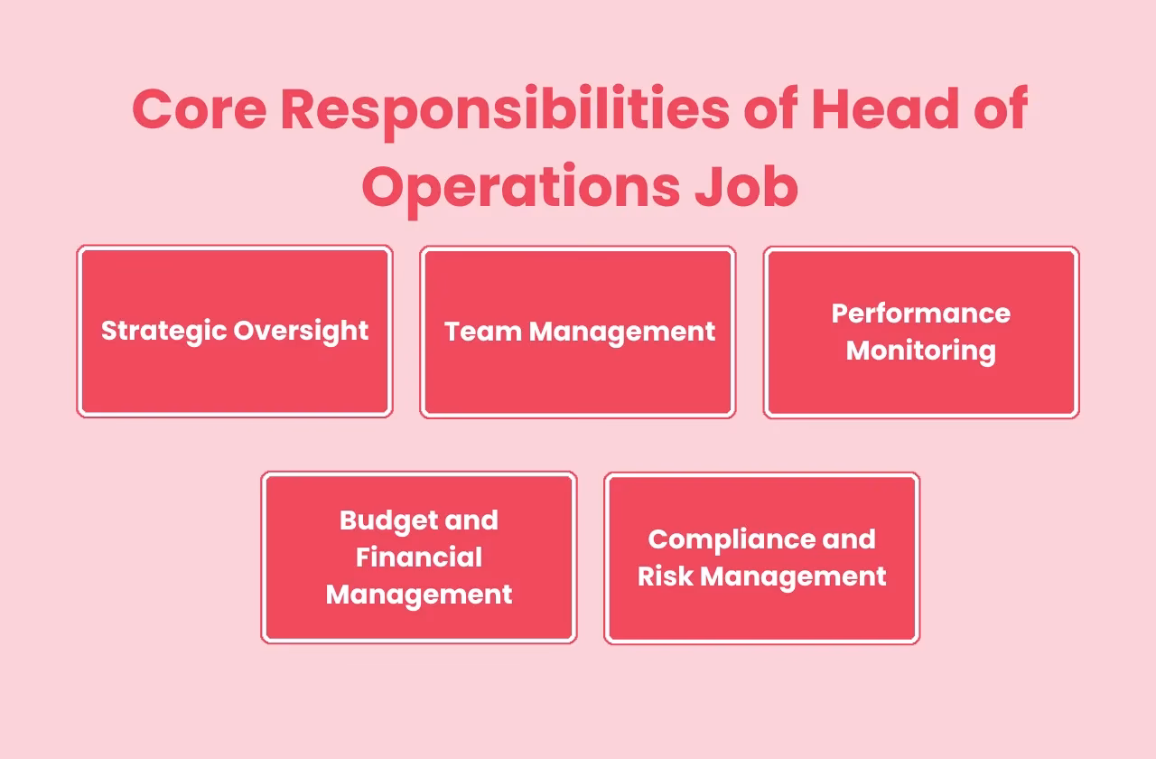 What is the job outlook for a head of operations?