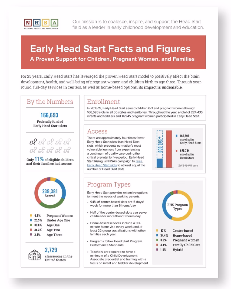 How many hours does a Head Start program need?
