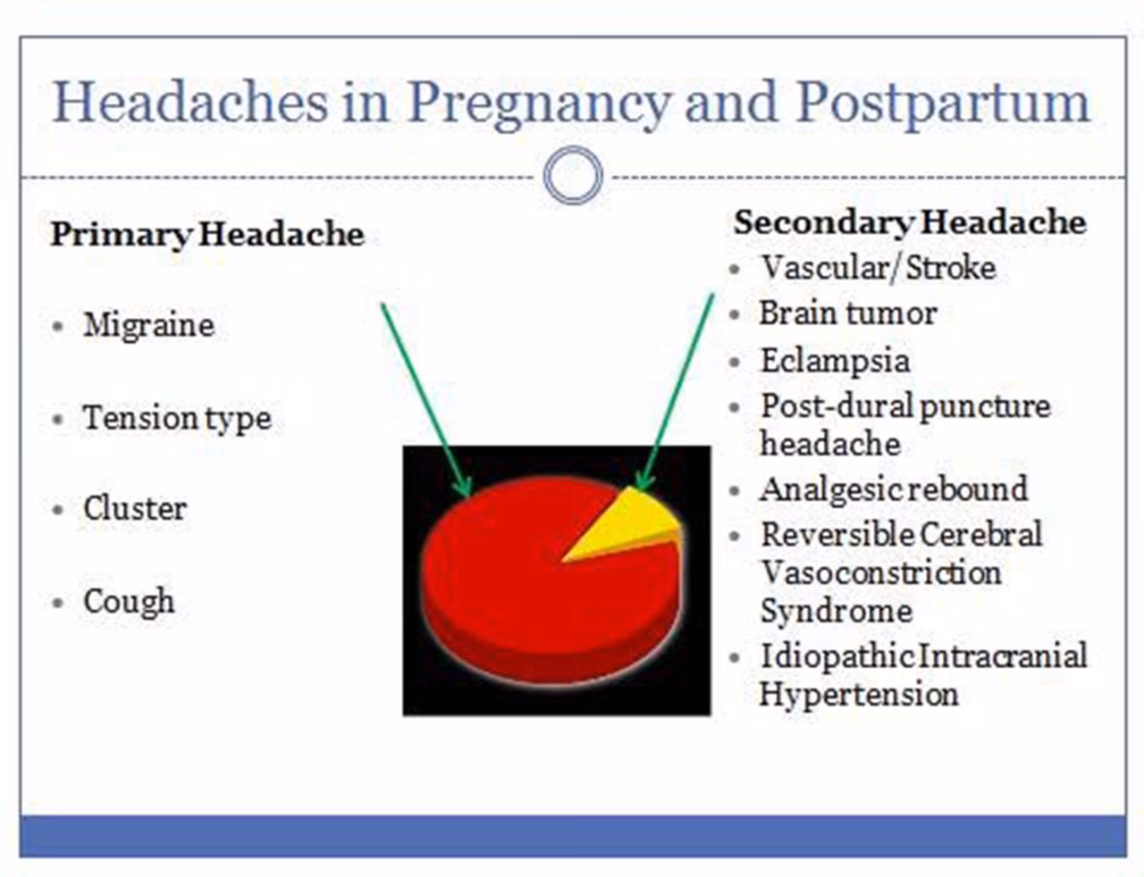 How do you know if your headache is postpartum?