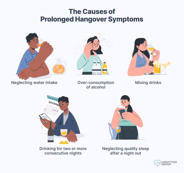 How long after drinking alcohol can you get a headache?