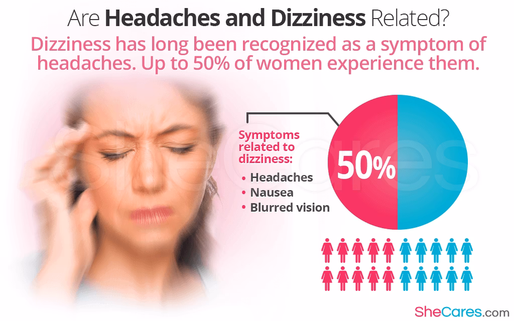Can headache and dizziness co-exist?