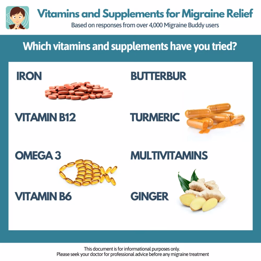 Where can I find vitamin B2 if I have a migraine?