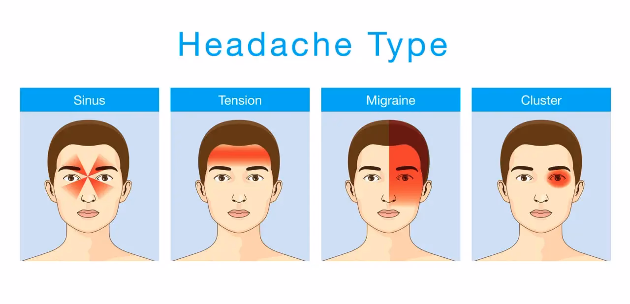 Why does my head hurt after starting a new diet?