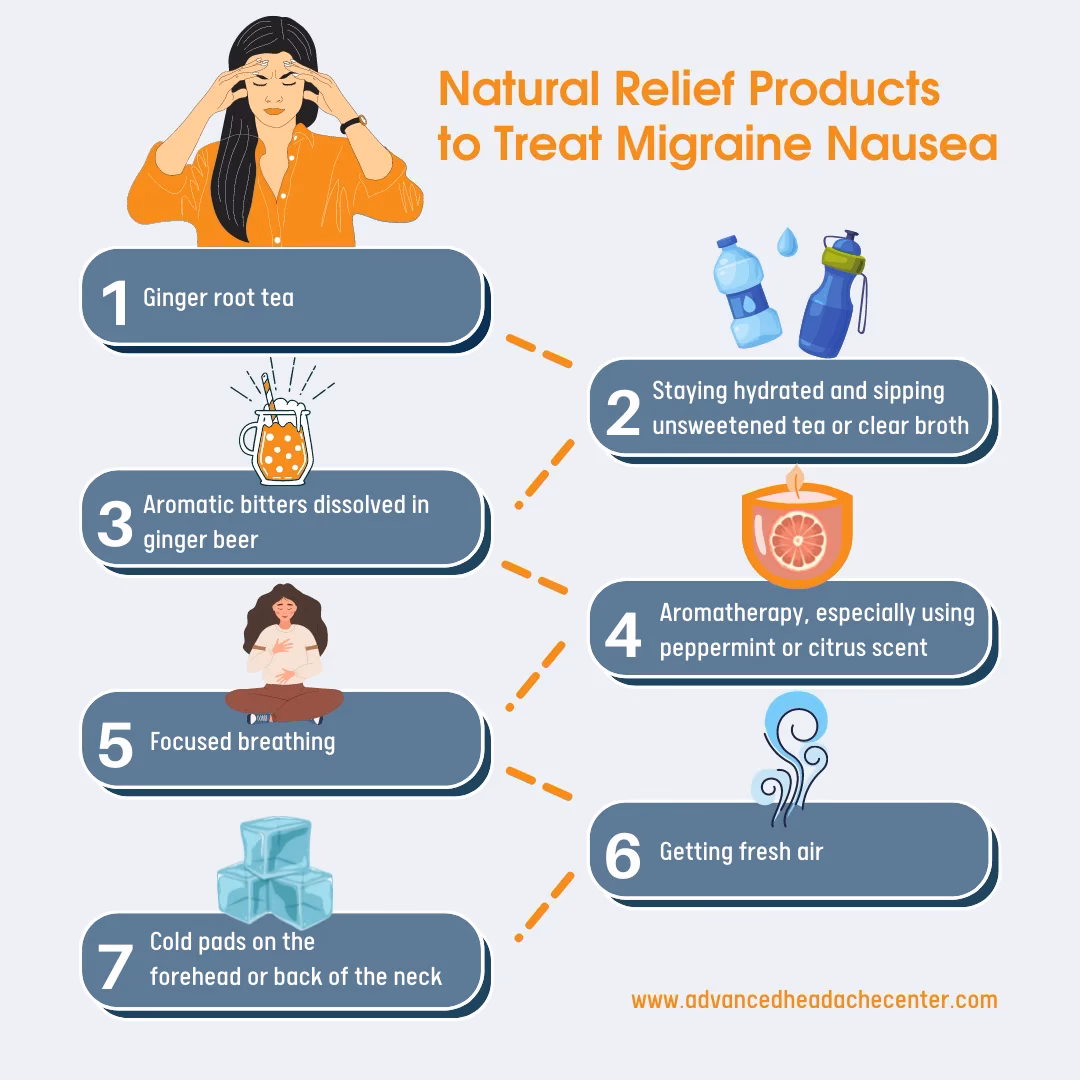 Does vomiting help migraine headaches?