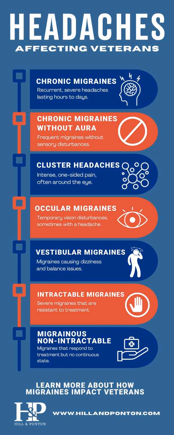Can a head CT test rule out Sah for thunderclap headache?