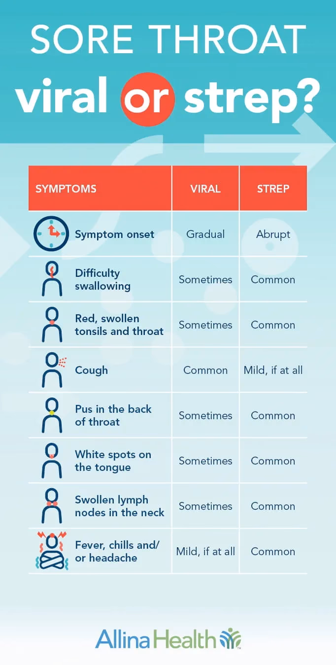 How to quickly relieve a sore throat?