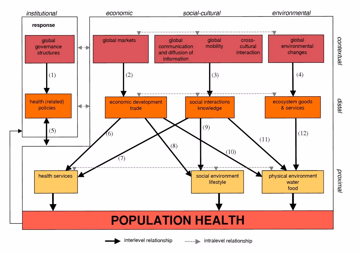 Should modern healthcare practitioners embrace globalization?