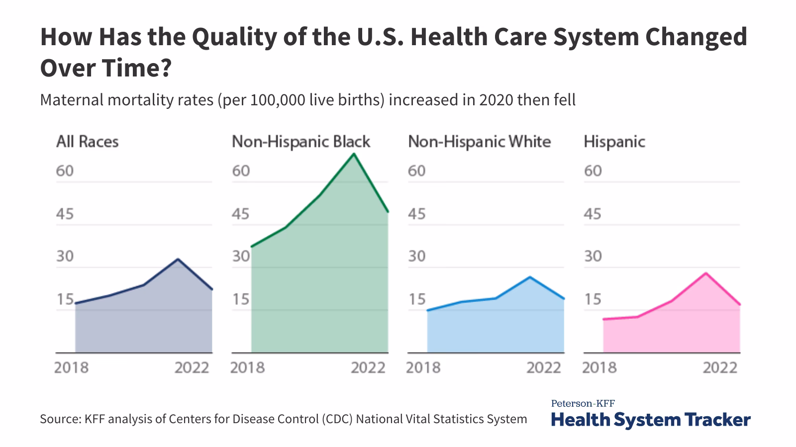 What is health-related quality of life (HRQoL)?