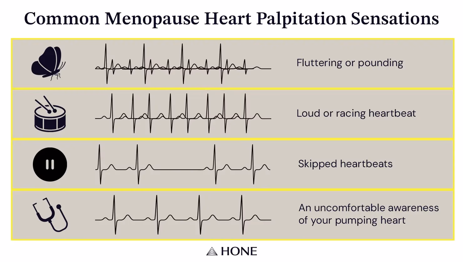 Are heart palpitations a symptom of menopause?