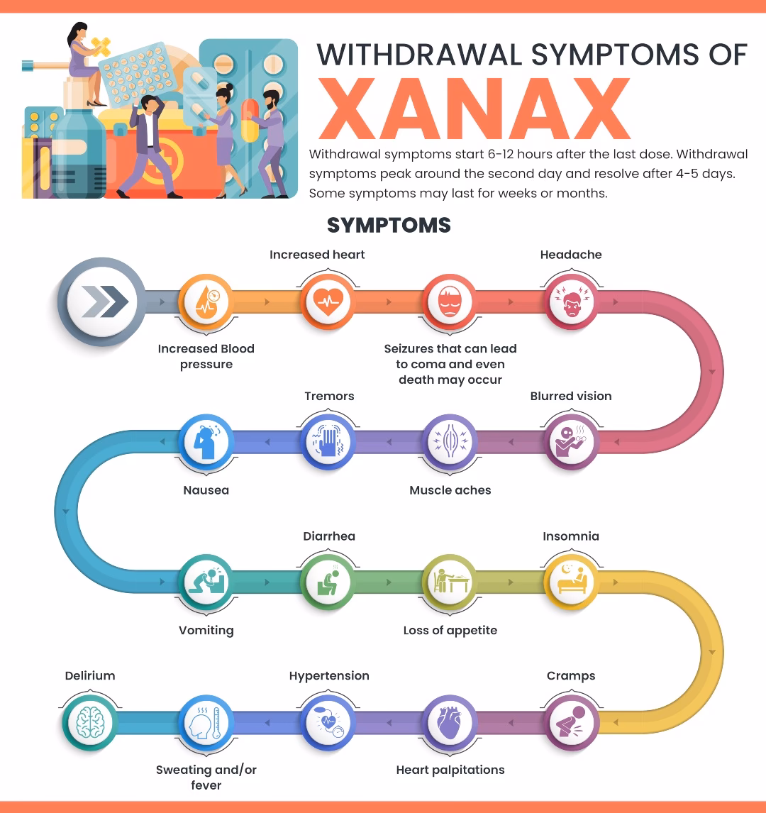 Can benzodiazepine withdrawal cause cardiac symptoms?