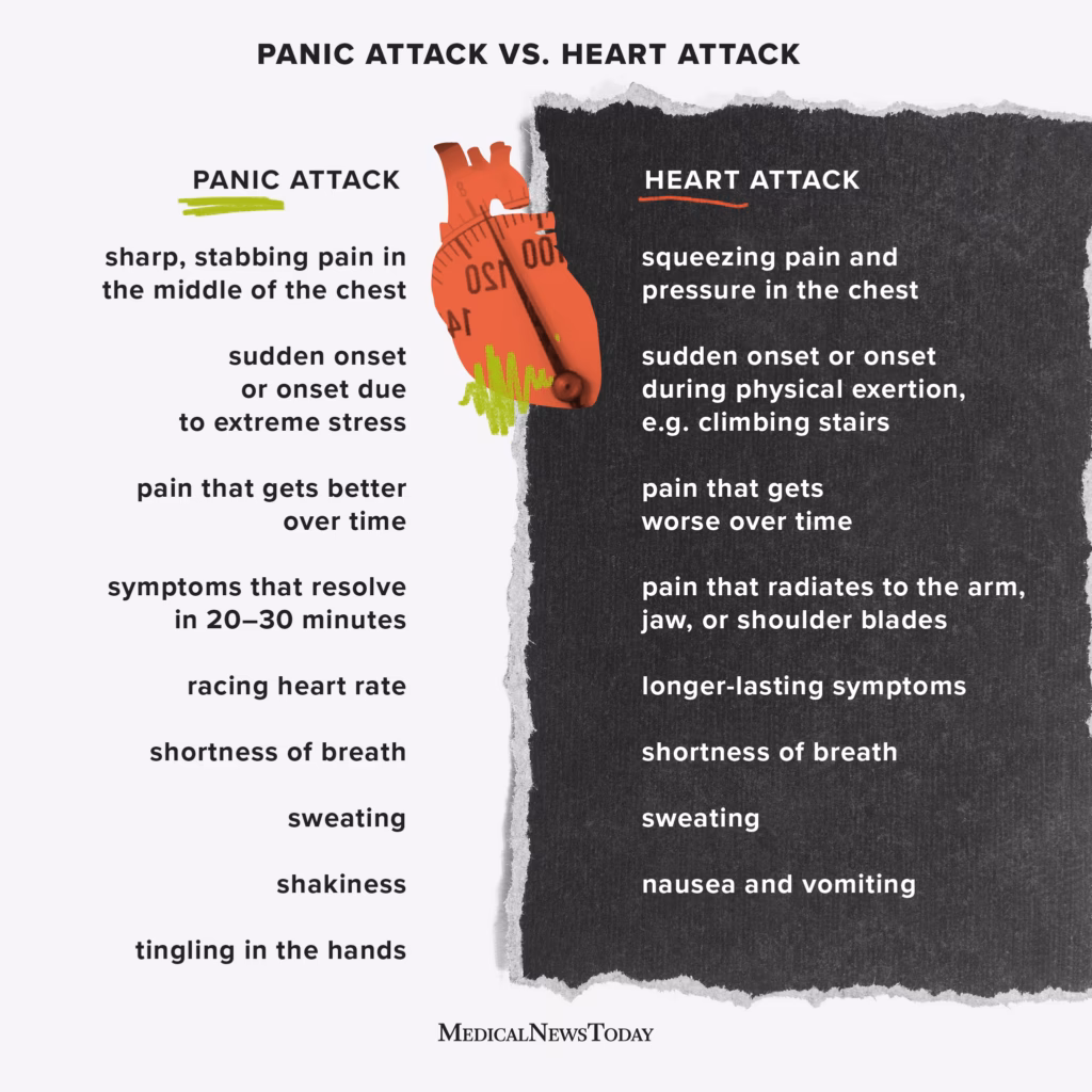 How long does jaw pain last before a heart attack?