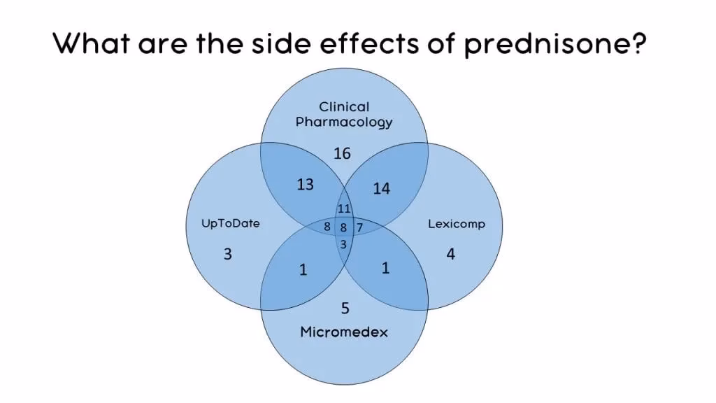 Does prednisone cause rapid heart rate?