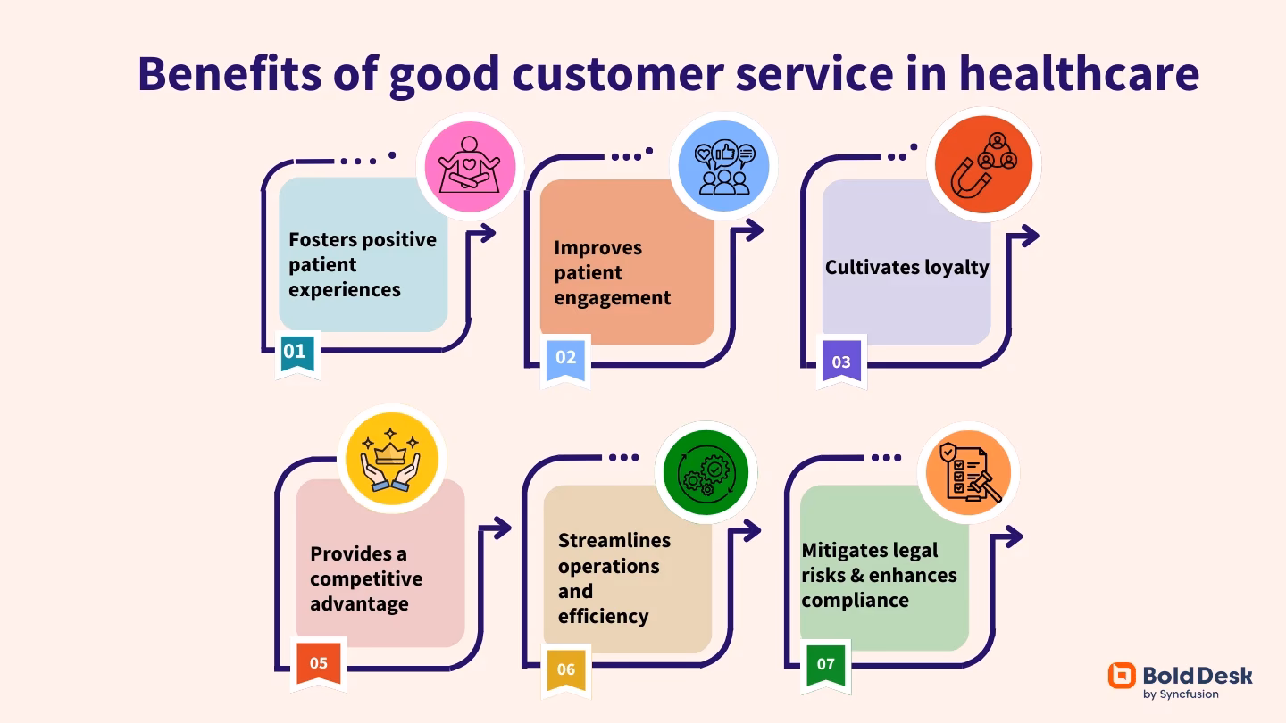 Which charities help with healthcare?