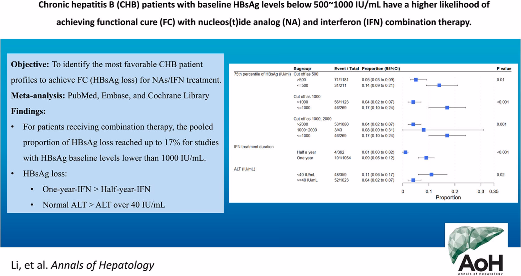 What does a HCV AB result of 0.02 mean?