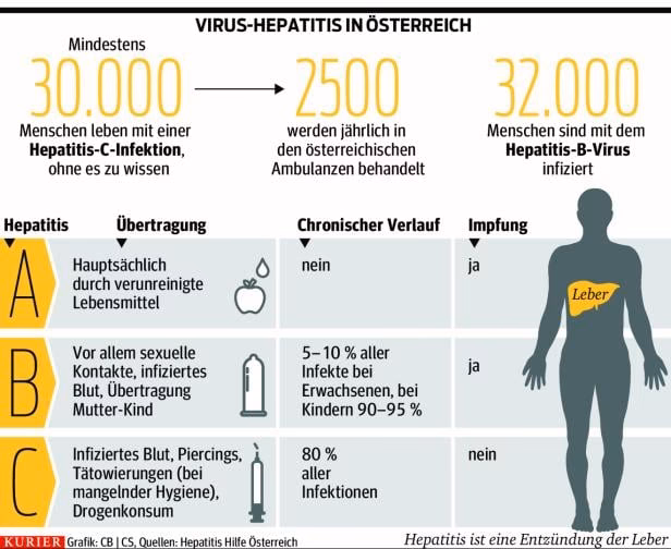 Ist Hepatitis C meldepflichtig?