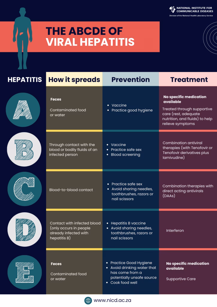 What is Type G hepatitis?