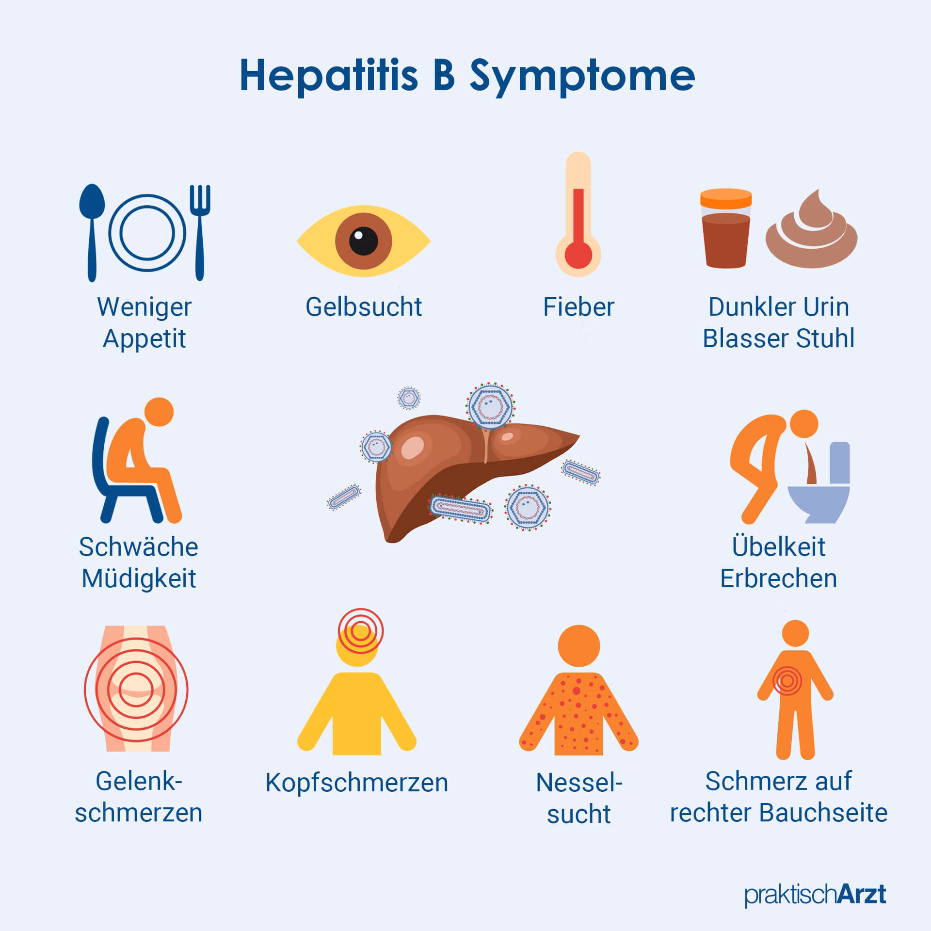 Welche Arten von Hepatitis gibt es?