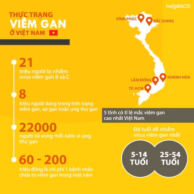 How can we predict hepatitis in Vietnam?