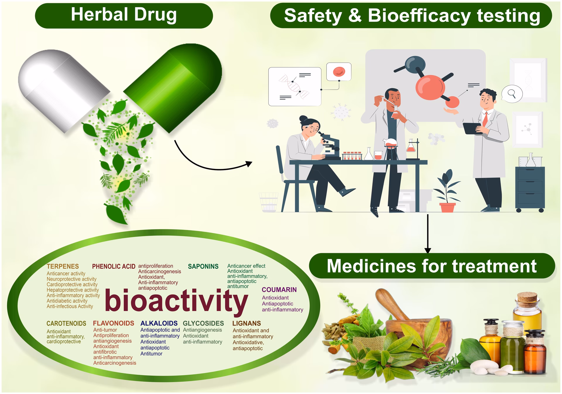Is herbal medicine a 'drug'?