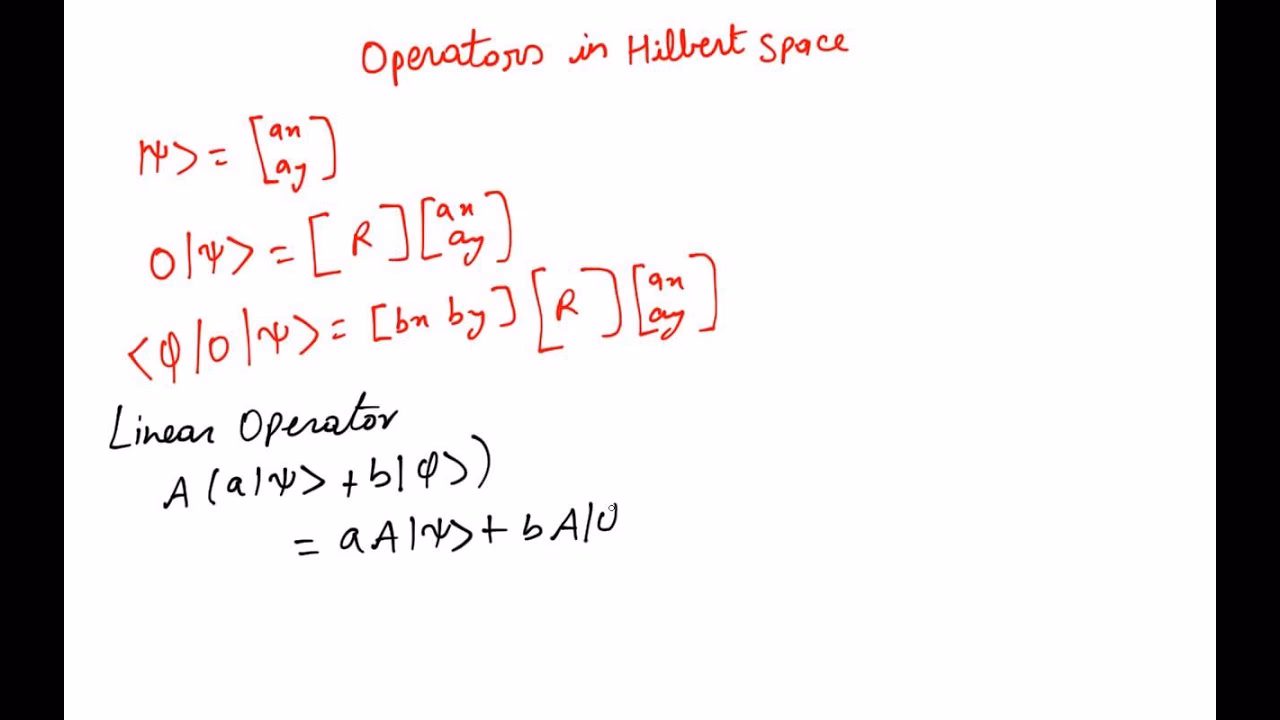 What is the corresponding spectrum of a Hermitian operator?