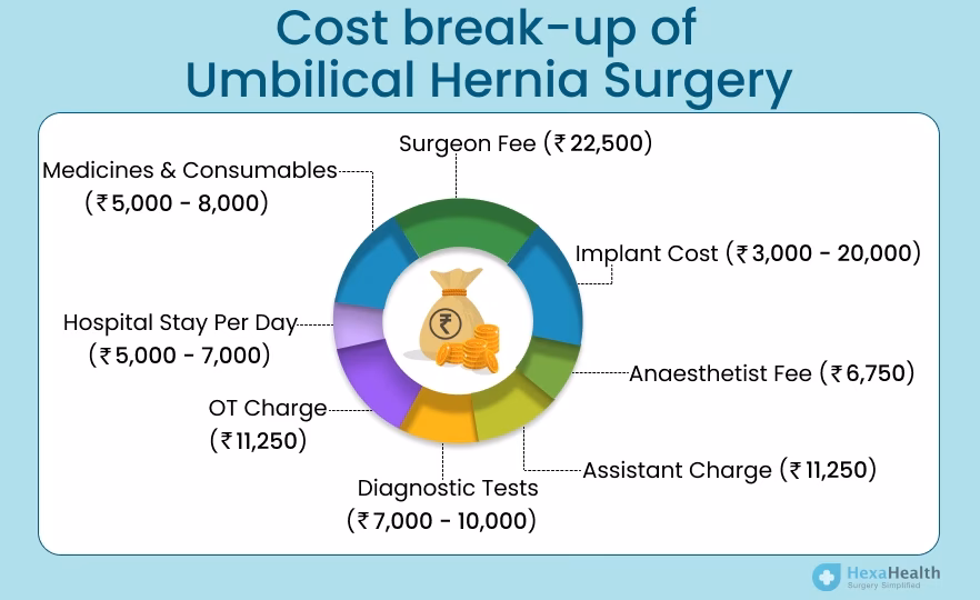 How much does hernia surgery cost in Mumbai?