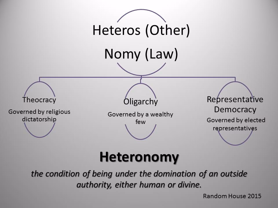 What are some examples of heteronomy?