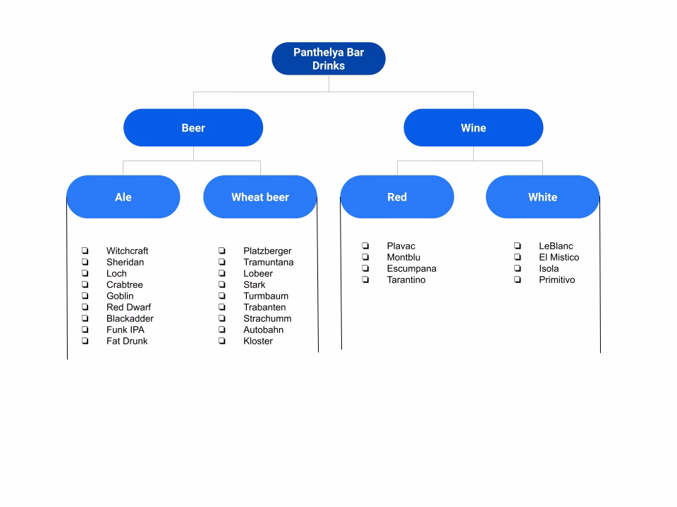 What are the different types of hierarchy queries in Oracle?