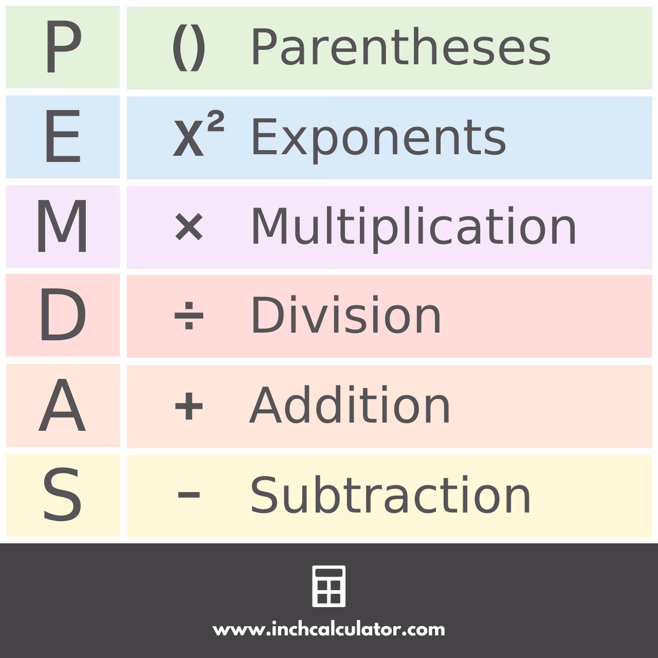 What is org chart creator?