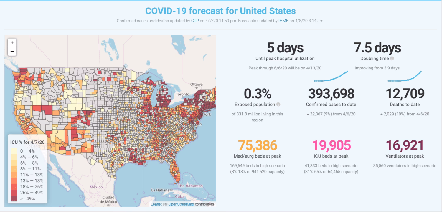 Does a high admission volume affect patient outcomes?