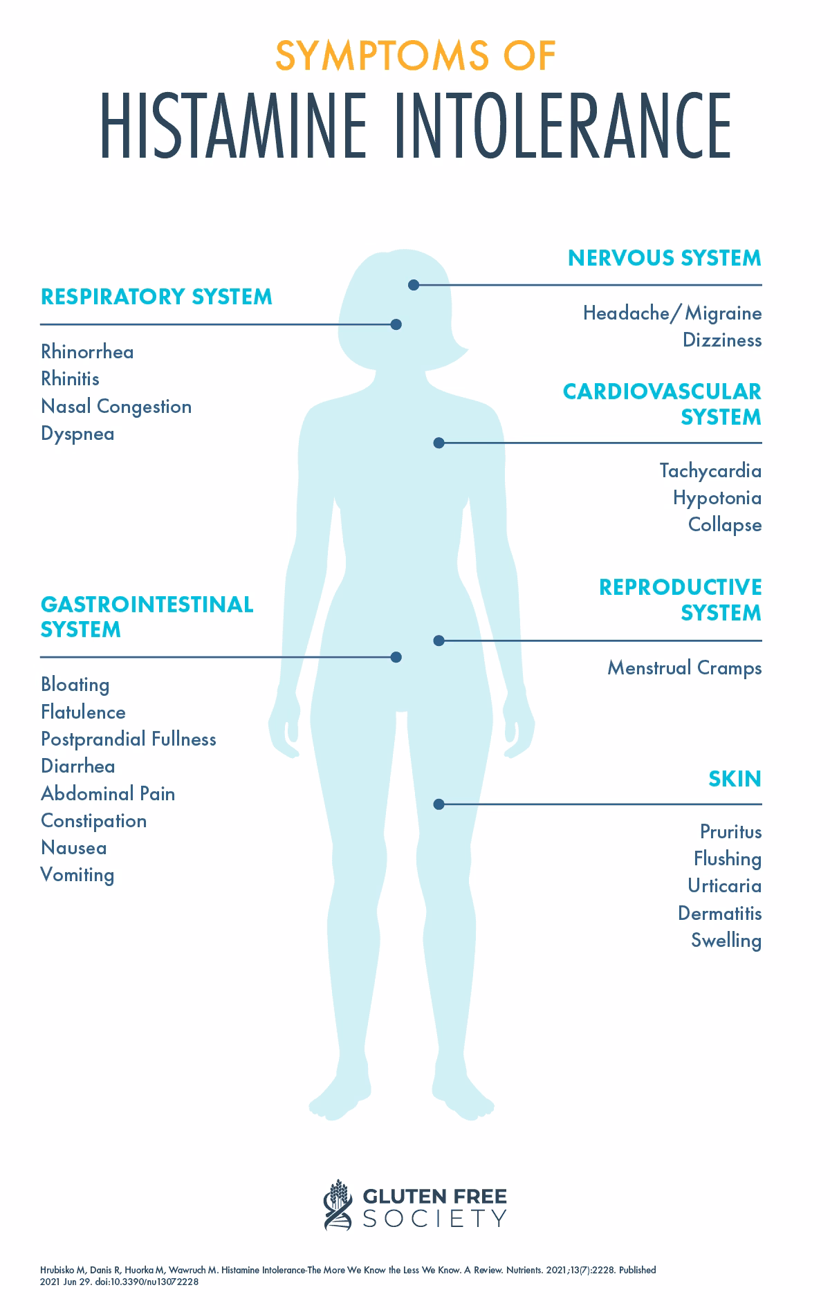 How is histamine intolerance different from allergy?
