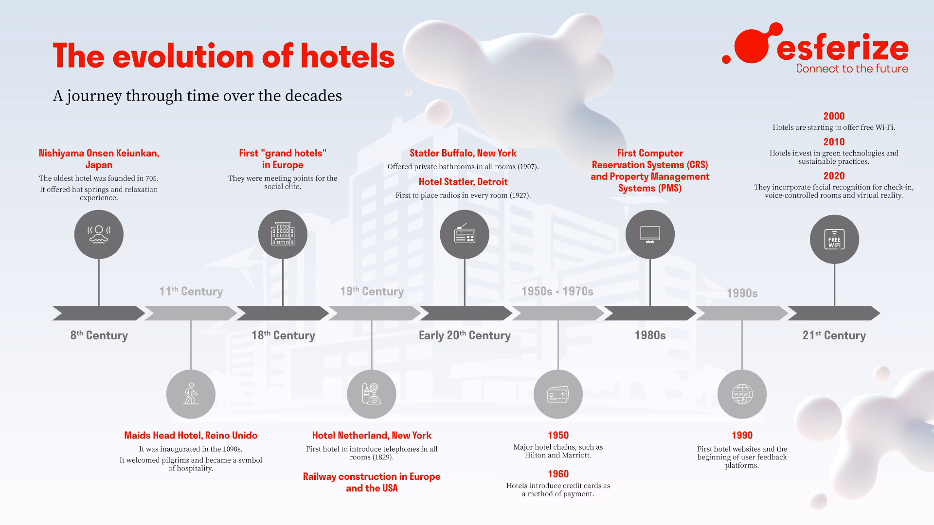 How long has the hospitality industry been in business?