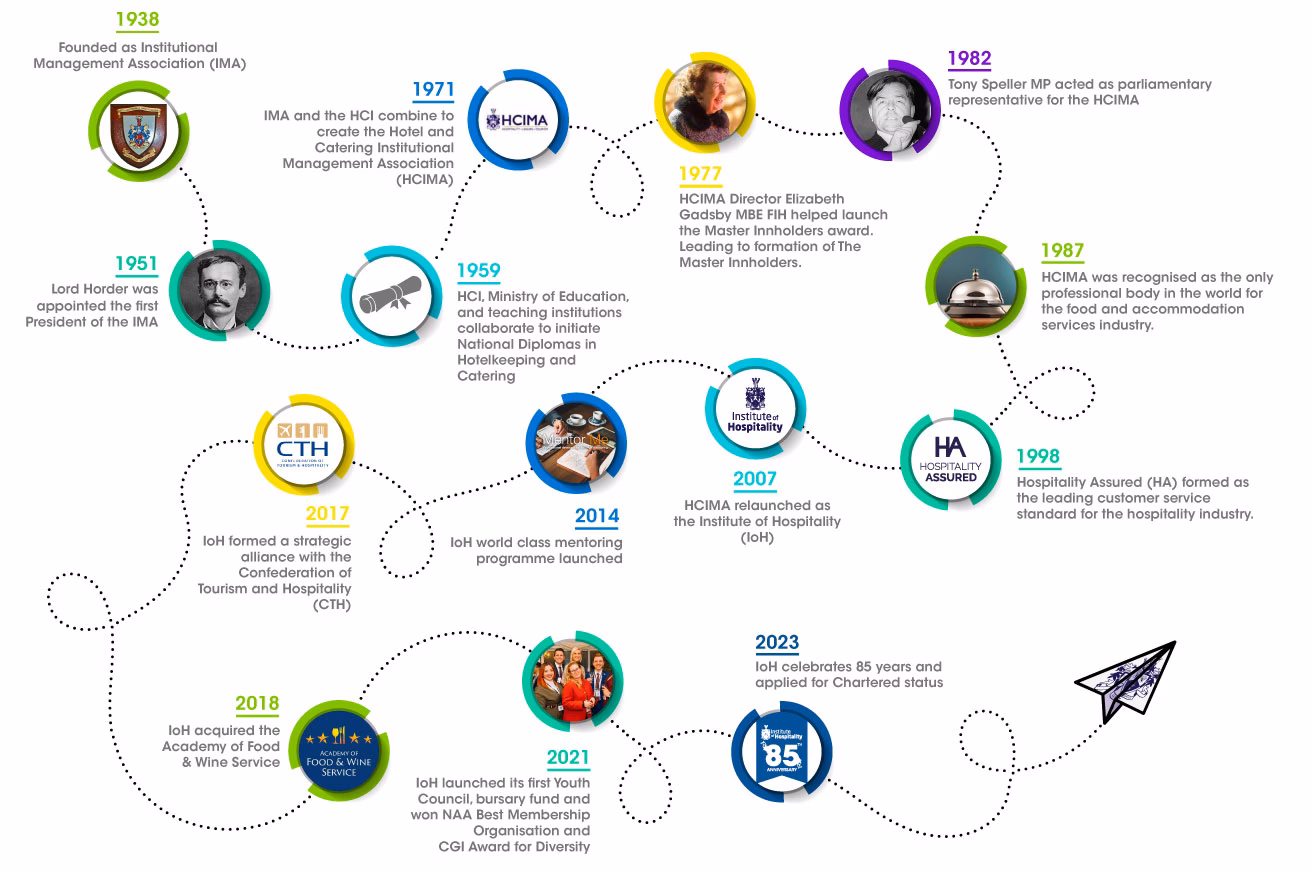 How did the 20th century impact the hospitality industry?
