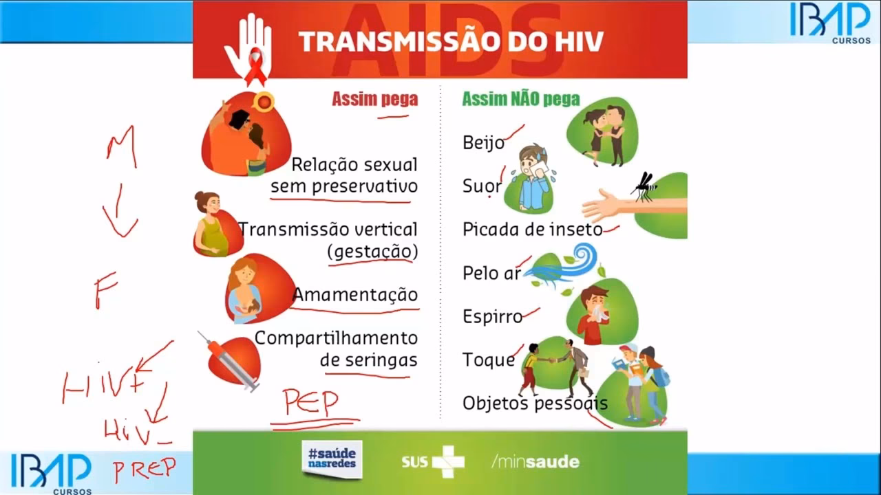 Como o HIV é transmitido pela saliva?